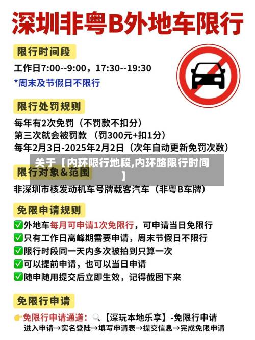 关于【内环限行地段,内环路限行时间】