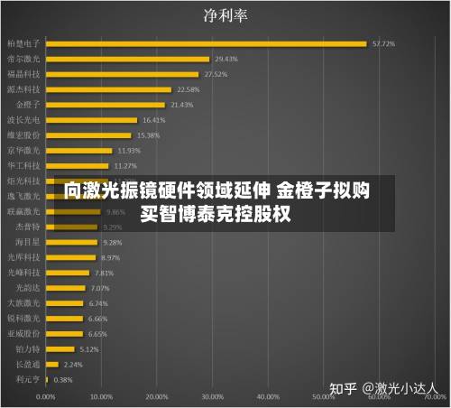 向激光振镜硬件领域延伸 金橙子拟购买智博泰克控股权-第2张图片