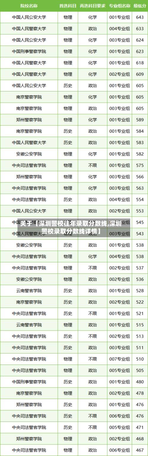 关于【深圳警校往年录取分数线,深圳警校录取分数线详情】-第3张图片