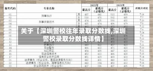 关于【深圳警校往年录取分数线,深圳警校录取分数线详情】-第1张图片