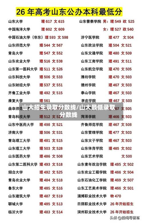 山大招生录取分数线/山大最低录取分数线-第1张图片