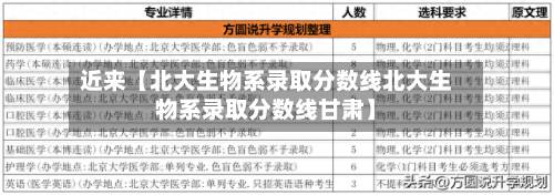 近来【北大生物系录取分数线北大生物系录取分数线甘肃】-第2张图片