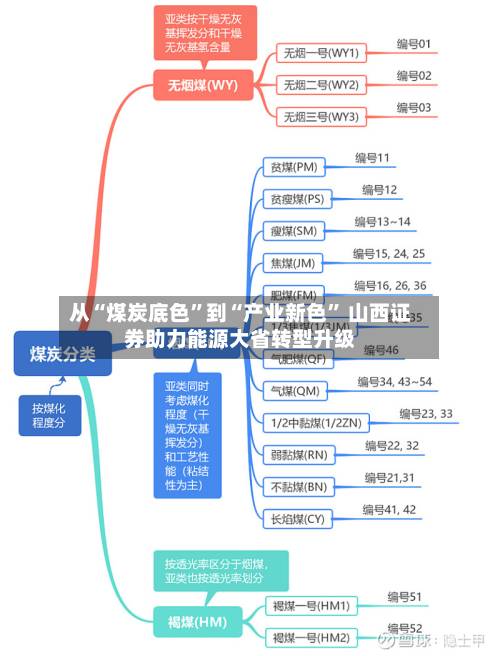 从“煤炭底色”到“产业新色” 山西证券助力能源大省转型升级