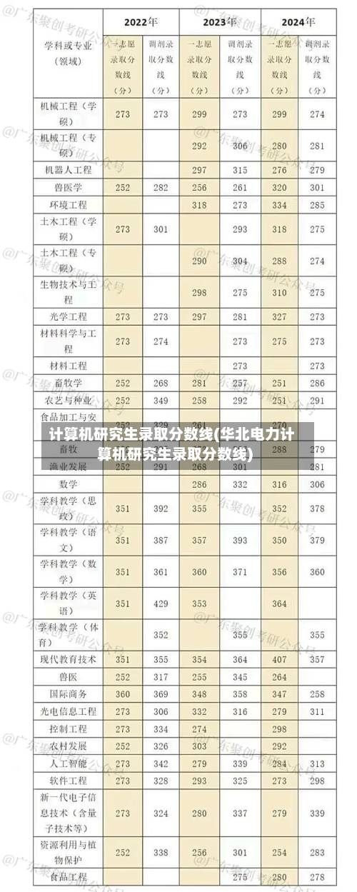 计算机研究生录取分数线(华北电力计算机研究生录取分数线)-第3张图片