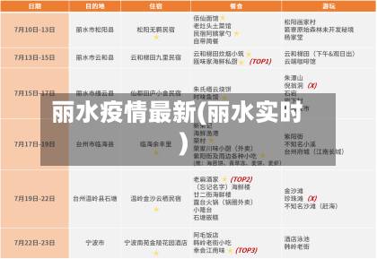丽水疫情最新(丽水实时)-第1张图片
