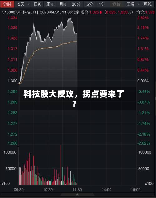 科技股大反攻，拐点要来了？-第2张图片