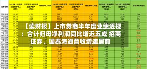【读财报】上市券商半年度业绩透视：合计归母净利润同比增近五成 招商证券	、国泰海通营收增速居前-第3张图片