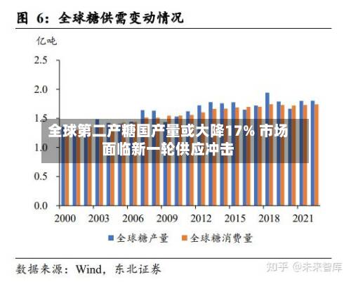 全球第二产糖国产量或大降17% 市场面临新一轮供应冲击-第1张图片