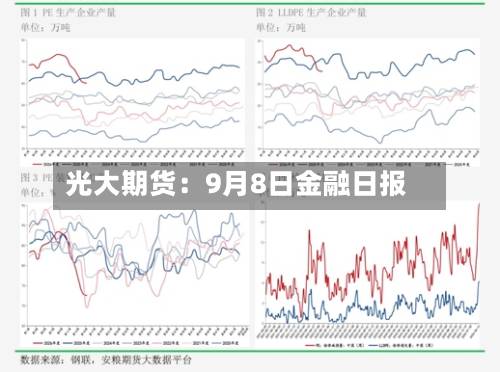 光大期货:9月8日金融日报-第3张图片