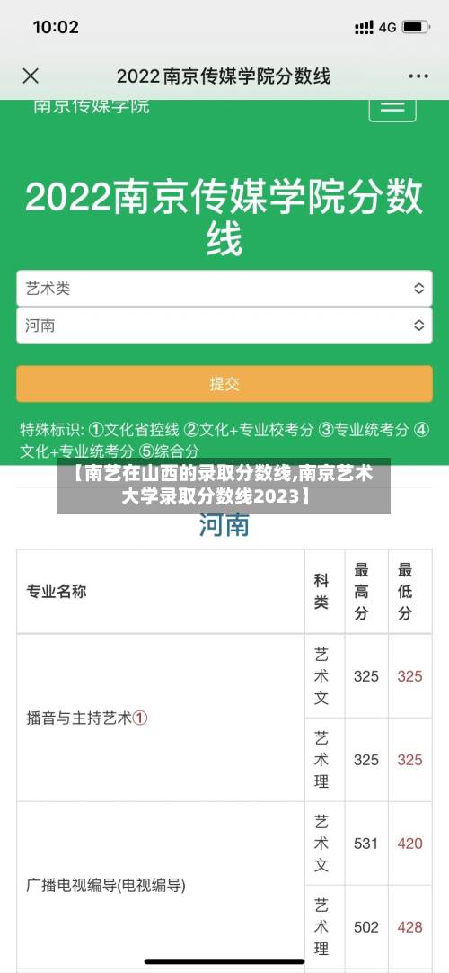 【南艺在山西的录取分数线,南京艺术大学录取分数线2023】