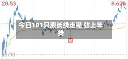 今日101只股长线走稳 站上年线