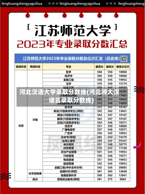 河北汉语大学录取分数线(河北师大汉语言录取分数线)-第2张图片
