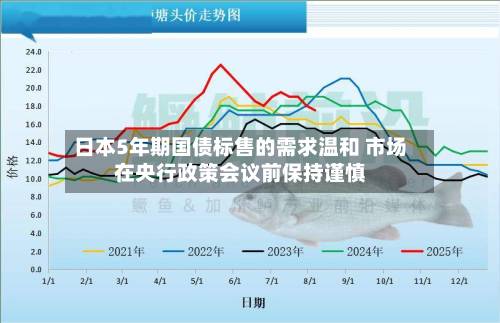 日本5年期国债标售的需求温和 市场在央行政策会议前保持谨慎-第1张图片