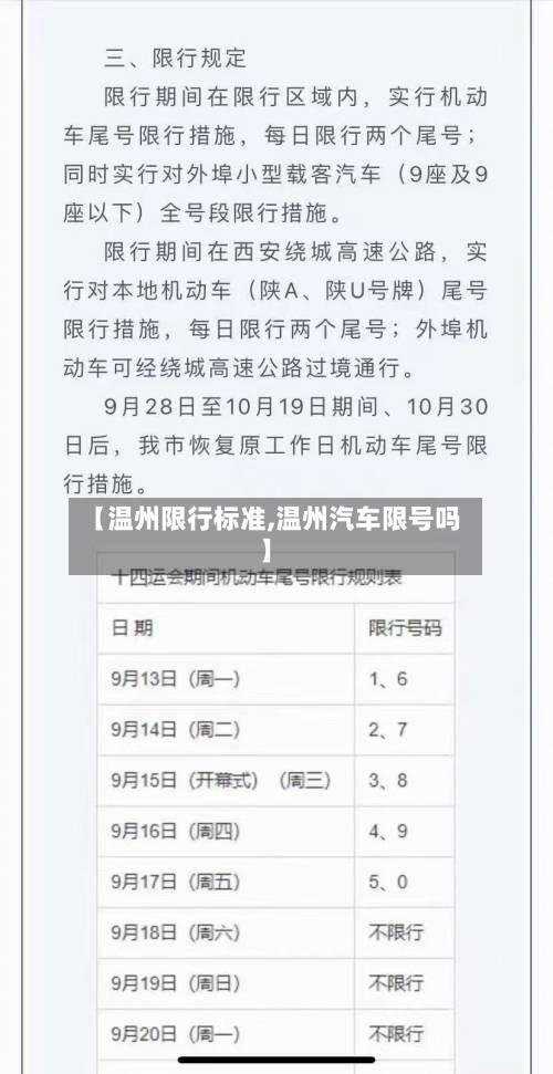 【温州限行标准,温州汽车限号吗】