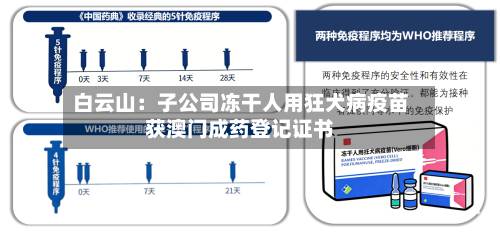 白云山：子公司冻干人用狂犬病疫苗获澳门成药登记证书