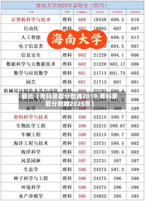 最近【青科录取分数线2019,青科录取分数线2025年】-第1张图片