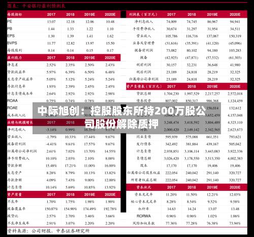 中际旭创:控股股东所持200万股公司股份解除质押-第1张图片