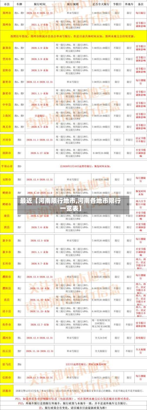 最近【河南限行地市,河南各地市限行一览表】-第3张图片