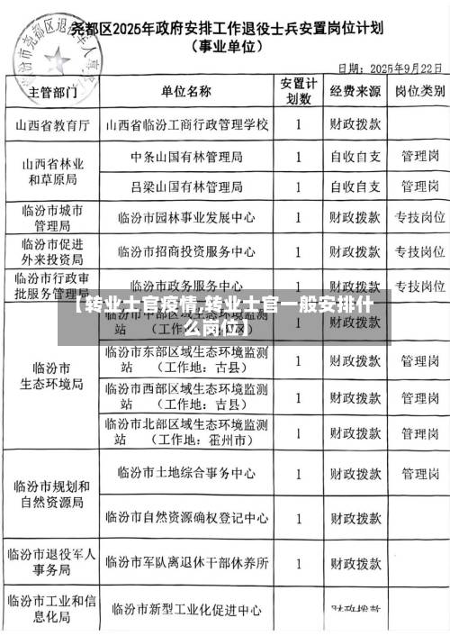 【转业士官疫情,转业士官一般安排什么岗位】-第1张图片