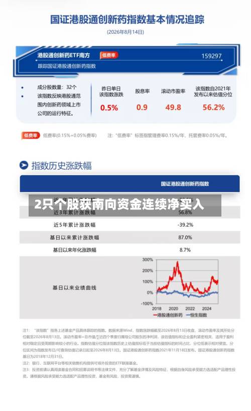 2只个股获南向资金连续净买入-第2张图片