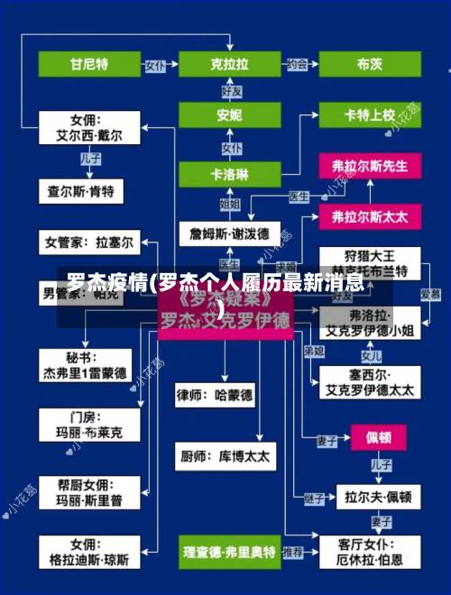 罗杰疫情(罗杰个人履历最新消息)-第2张图片