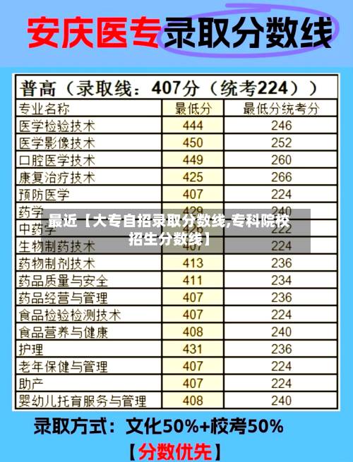 最近【大专自招录取分数线,专科院校招生分数线】