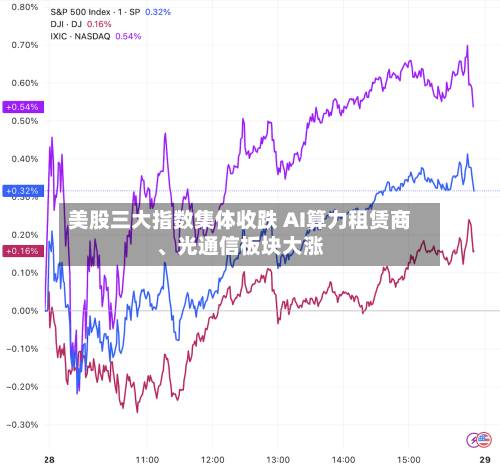 美股三大指数集体收跌 AI算力租赁商、光通信板块大涨-第2张图片