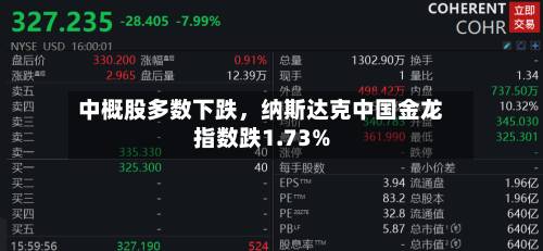 中概股多数下跌，纳斯达克中国金龙指数跌1.73%-第2张图片