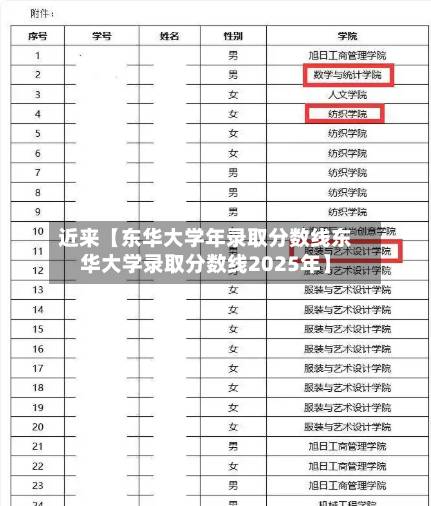 近来【东华大学年录取分数线东华大学录取分数线2025年】