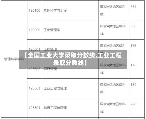 【全国工业大学录取分数线,工业工程录取分数线】-第1张图片