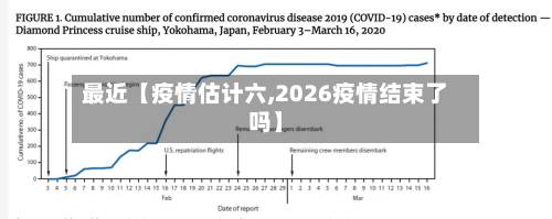 最近【疫情估计六,2026疫情结束了吗】