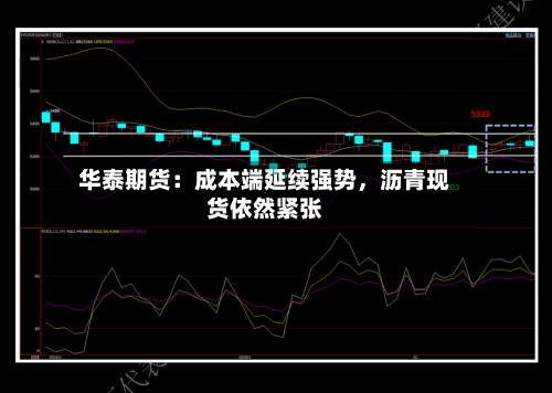 华泰期货：成本端延续强势，沥青现货依然紧张-第3张图片