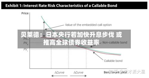 贝莱德:日本央行若加快升息步伐 或推高全球债券收益率-第2张图片