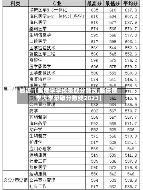 最近【临医学学校录取分数线,临床医学大学录取分数线2023】