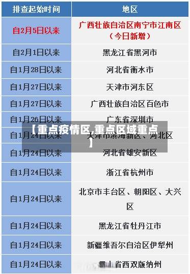 【重点疫情区,重点区域重点】-第2张图片