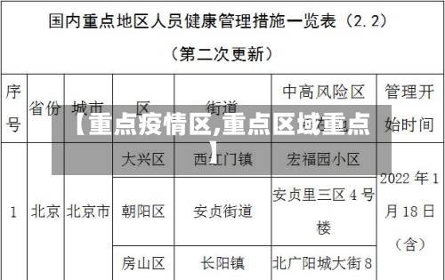 【重点疫情区,重点区域重点】-第3张图片