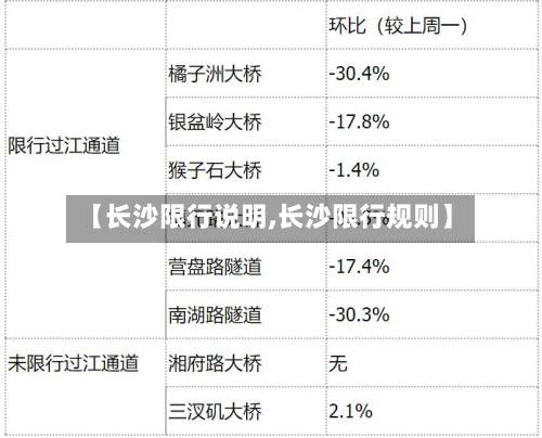 【长沙限行说明,长沙限行规则】-第2张图片