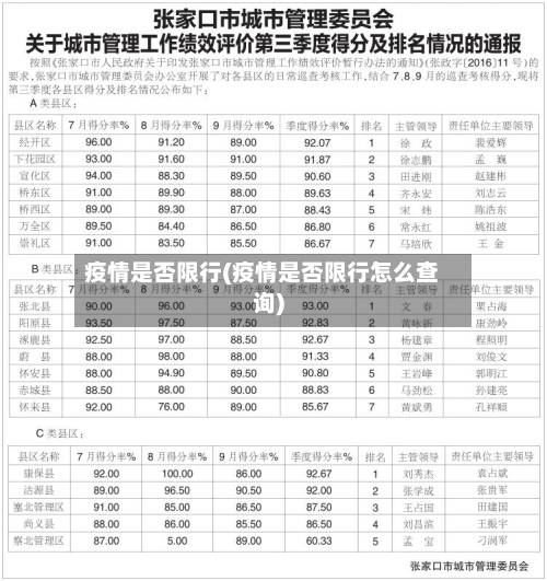 疫情是否限行(疫情是否限行怎么查询)-第2张图片