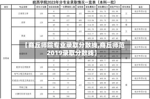 【商丘师院专业录取分数线,商丘师范2019录取分数线】-第2张图片