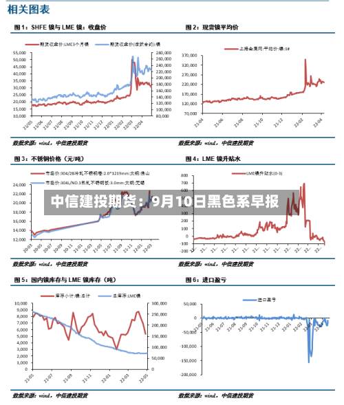 中信建投期货:9月10日黑色系早报-第2张图片