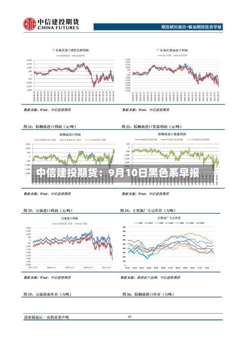 中信建投期货:9月10日黑色系早报-第1张图片