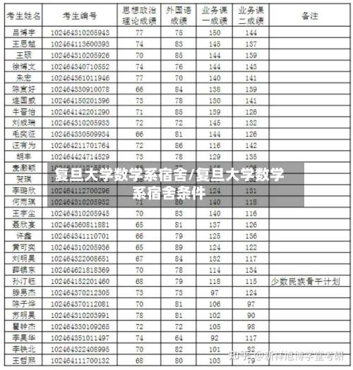 复旦大学数学系宿舍/复旦大学数学系宿舍条件-第2张图片