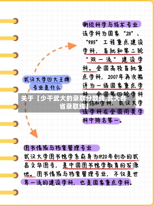 关于【少干武大的录取分数线,武大各省录取线】