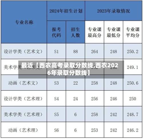 最近【西农高考录取分数线,西农2026年录取分数线】