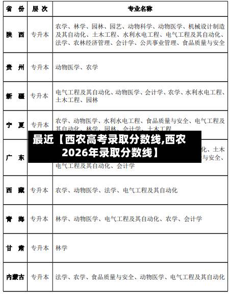 最近【西农高考录取分数线,西农2026年录取分数线】-第2张图片