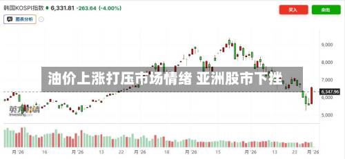 油价上涨打压市场情绪 亚洲股市下挫-第2张图片