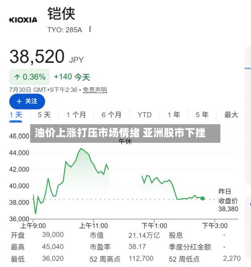 油价上涨打压市场情绪 亚洲股市下挫-第3张图片