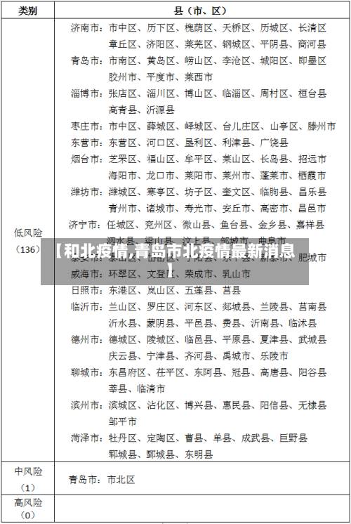 【和北疫情,青岛市北疫情最新消息】-第3张图片