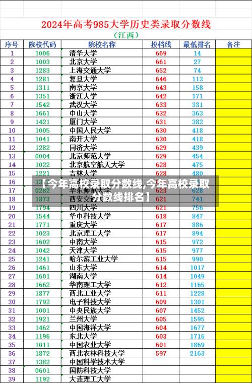 【今年高校录取分数线,今年高校录取分数线排名】-第2张图片