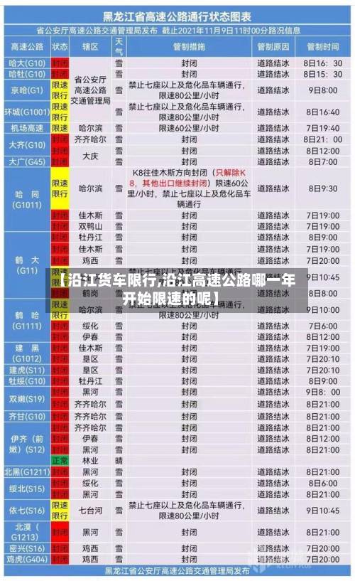 【沿江货车限行,沿江高速公路哪一年开始限速的呢】